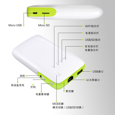 【隨身移動電源78000MA+3G無線WIFI +開會機(jī) 云存機(jī)】價格,廠家,圖片,藍(lán)牙適配器,深圳市美傳音科技-