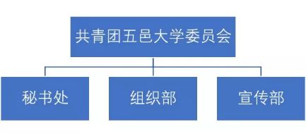 三會招新攻略 掃碼解鎖，軟件銷售技能加持，開啟精彩校園新篇章