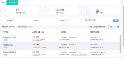 選擇適合工廠的進(jìn)銷存軟件 提升效率，優(yōu)化管理