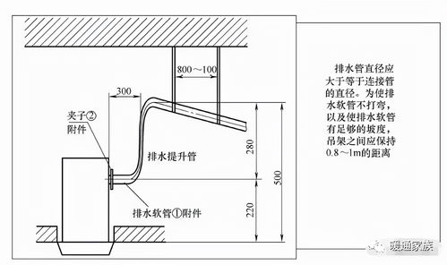 多聯機空調冷凝水管安裝很難？圖文解密7大關鍵要點