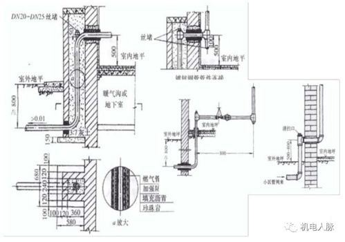 室內(nèi)燃?xì)夤艿腊惭b施工技術(shù)要點(diǎn)